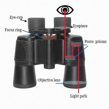 Spy Long Range Binocular in Mumbai